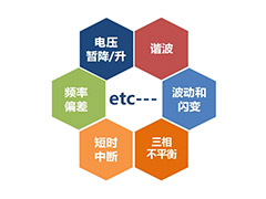 電能質(zhì)量評估分析